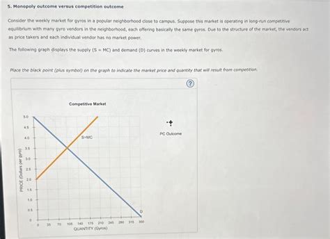 Solved Monopoly Outcome Versus Competition Outcome Chegg