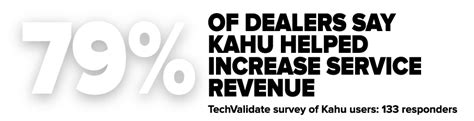 Kahu Connected Car GPS Solutions for New Car Dealerships by Spireon