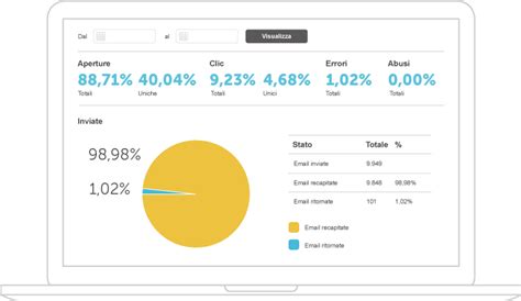 Smtp Che Cos E Come Pu Aiutare La Tua Strategia Di Email Marketing