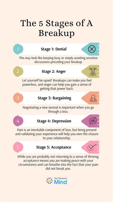 The 5 stages of a breakup – Artofit