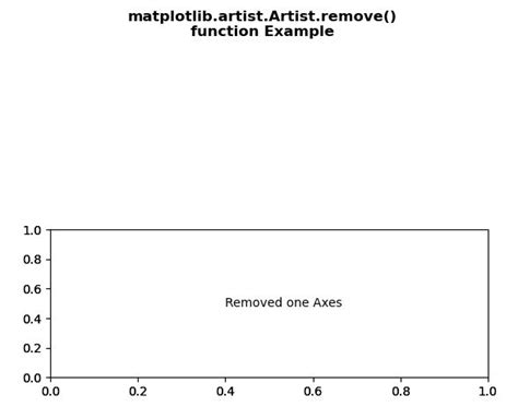 Matplotlib Artist Artist Set Alpha En Python Acervo Lima Hot Sex Picture