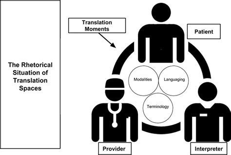 Rhetoric Of Health And Medicine