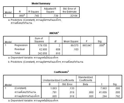 Linear Regression Spss Pjawework