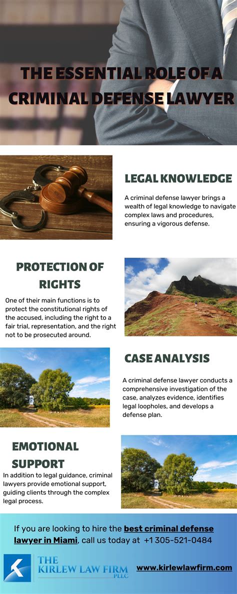 Ppt The Essential Role Of A Criminal Defense Lawyer Powerpoint