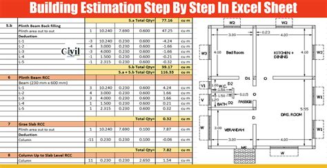 Building Estimation Step By Step In Excel Sheet Engineering Discoveries