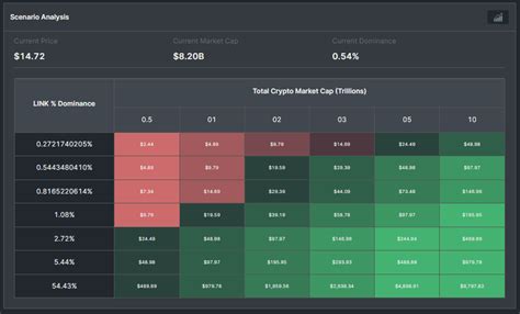 Chainlink Link Price Prediction Forecast Analysis