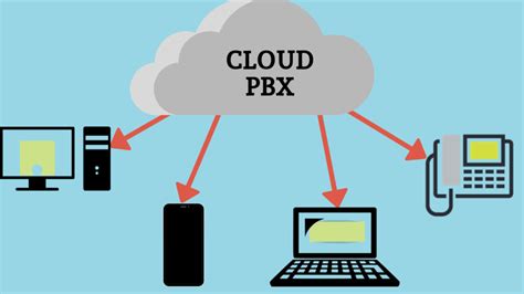 All You Need To Know About Cloud PBX 2024 Guide Jaxtr