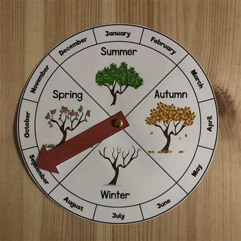 Southern Hemisphere Seasonal Wheel Seasons Activities Seasons