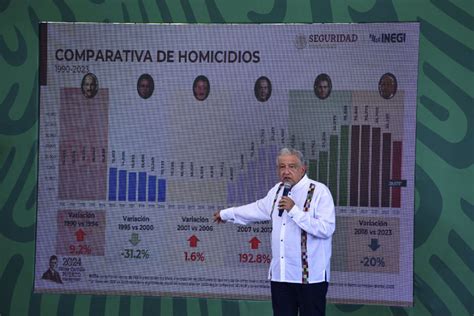 Avala Amlo La Mediaci N De Obispos Ante El Crimen Todos Debemos