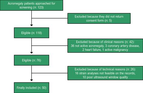 Subclinical Left Atrial And Ventricular Dysfunction In Acromegaly