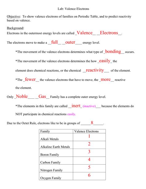 Valence Electrons Worksheet Answers – Englishworksheet.my.id