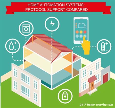 Compare Security and Home Automation System Features and Sensors - 24/7 Home Security