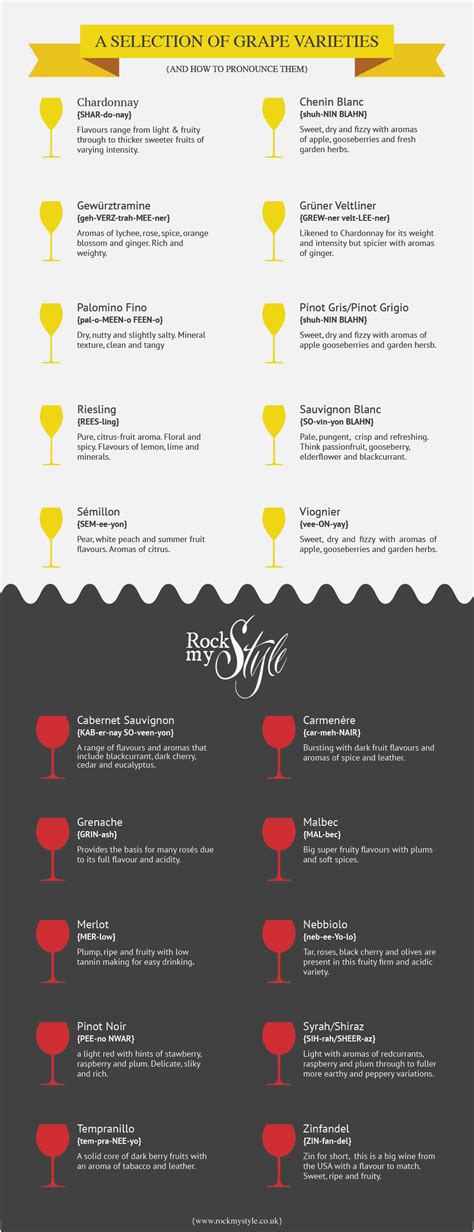 Wine Grape Variety Infogram Rock My Style Uk Daily Lifestyle Blog