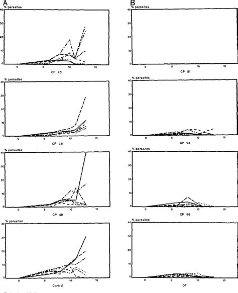 Figure From The Effect Of N Alkyl Modification On The Antimalarial