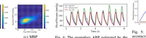 Figure 5 from Arterial Blood Pressure Waveform Estimation from Photoplethysmogram Under Inter ...