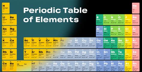 Dmitri Mendeleevs Periodic Table Of Elements — Information Is Beautiful Awards