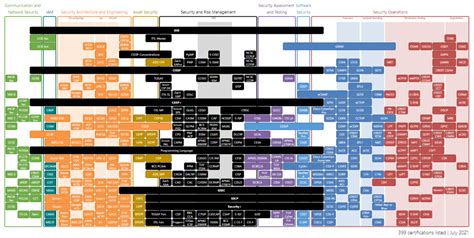 Cyber Security Certification Roadmap Prntbl Concejomunicipaldechinu