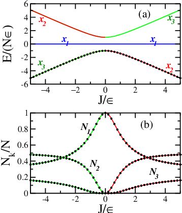 Figure From Quantum Classical Correspondence Of A System Of