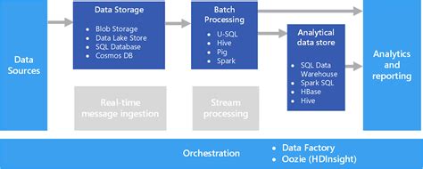 What Is Real Time Processing In Depth Guide For Beginners Estuary