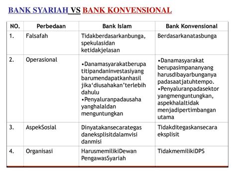 Contoh Bank Syariah Dan Bank Konvensional