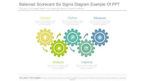 Balanced Scorecard Six Sigma Diagram Example Of Ppt