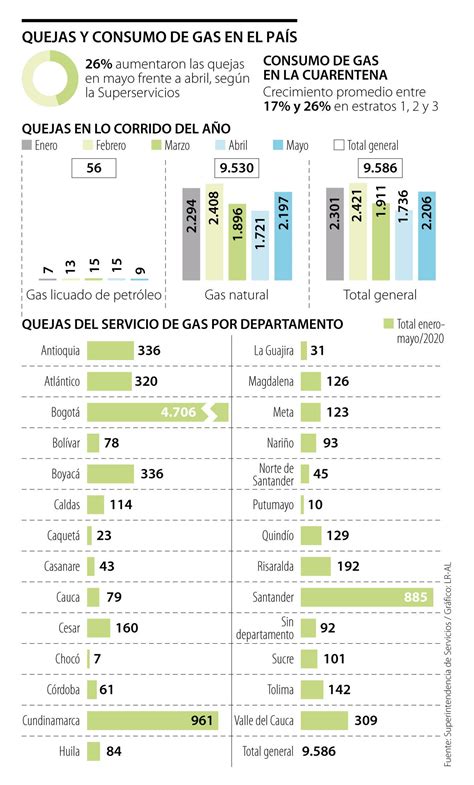 El Gobierno Nacional creó un esquema para bajar los costos en las