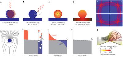 Focus on practical plasmonic and metamaterial applications ...