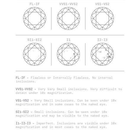 Diamond Grading Scale Chart