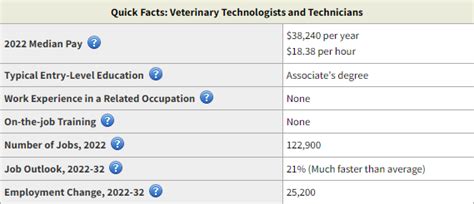 Iowa Central Veterinary Assistant