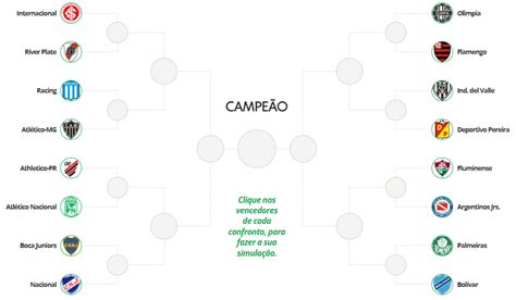 Chaveamento Do Fluminense Na Copa Libertadores Da Am Rica Veja