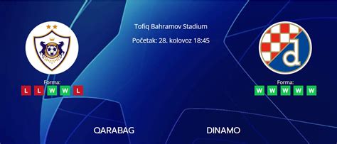 Qarabag vs Dinamo Tipovi i koeficijenti za klađenje 28 8 2024