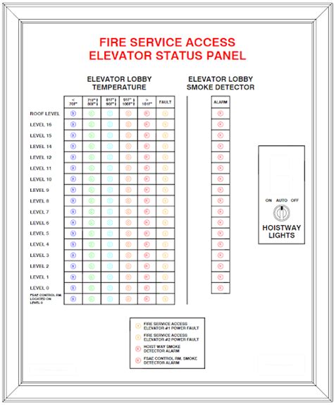 Fire Service Access Elevators Explained Fire Alarms Online