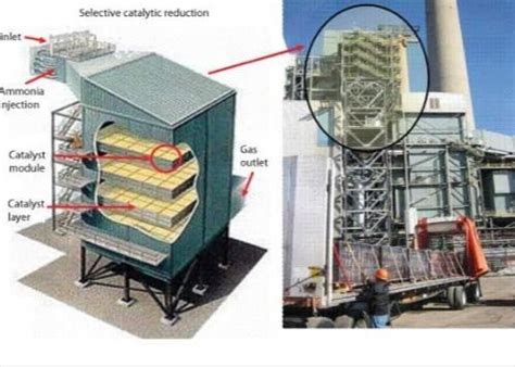 Circulating Fluidized Bed Dry Flue Gas Desulfurization Process CFB FGD