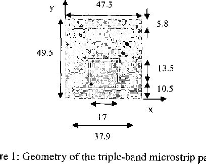 Figure From Triple Band Microstrip Patch Antenna Element For Gsm