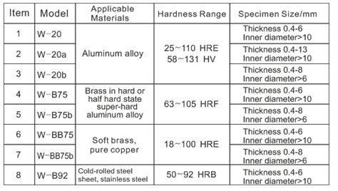 High Accuracy Hw Webster Hardness Tester W Series