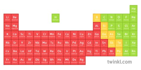 What Is Chemistry Twinkl USA Teaching Wiki Twinkl