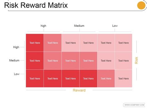 Risk Reward Matrix Template 2 Ppt PowerPoint Presentation Guidelines