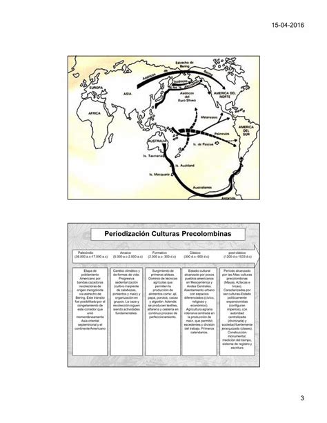 PDF Teorías del poblamiento Americano y Altas Culturas conquista de