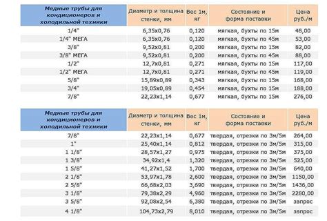 Размеры медных труб таблица диаметров в дюймах и мм, обозначение ...