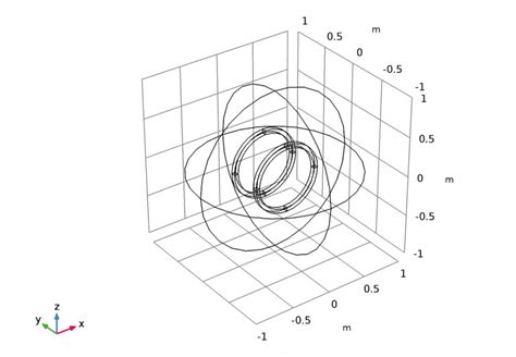 Simulating Helmholtz Coils In Comsol Multiphysics® Comsol Blog