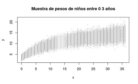 Blog de José R Sosa Taller de Estadística Descriptiva y Regresión