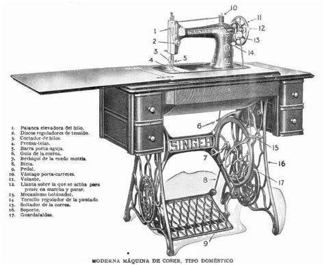 Partes De Una Maquina De Coser Singer Antigua Noticias M Quina D