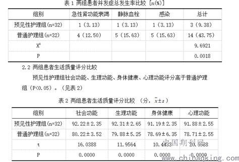 预见性护理干预对肾病综合征患者并发症的预防作用 中国期刊网