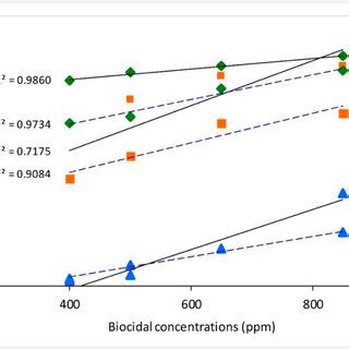 Antibacterial Efficacy Of Silver Zinc Oxide And Silver Zinc Oxide