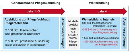 Aufbau und Ablauf Universitätsklinikum Freiburg