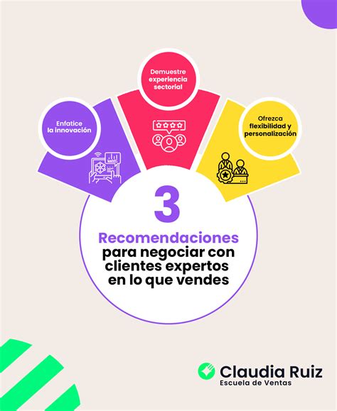 Negociando Con Clientes Dif Ciles Estrategias Para Enfrentar A Un