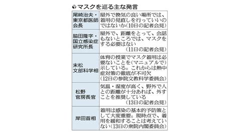 【独自】マスク着用「人と距離とれる屋外・保育所内の園児は不要」専門家が見解案提示へ 読売新聞