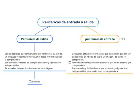 Perifericos De Entrada Y Salida Mind Map