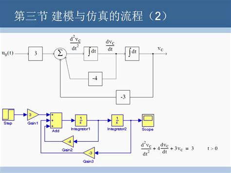 Pid Simulink