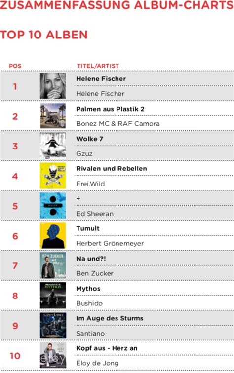 Deutsche Album Charts A Visual Reference Of Charts Chart Master